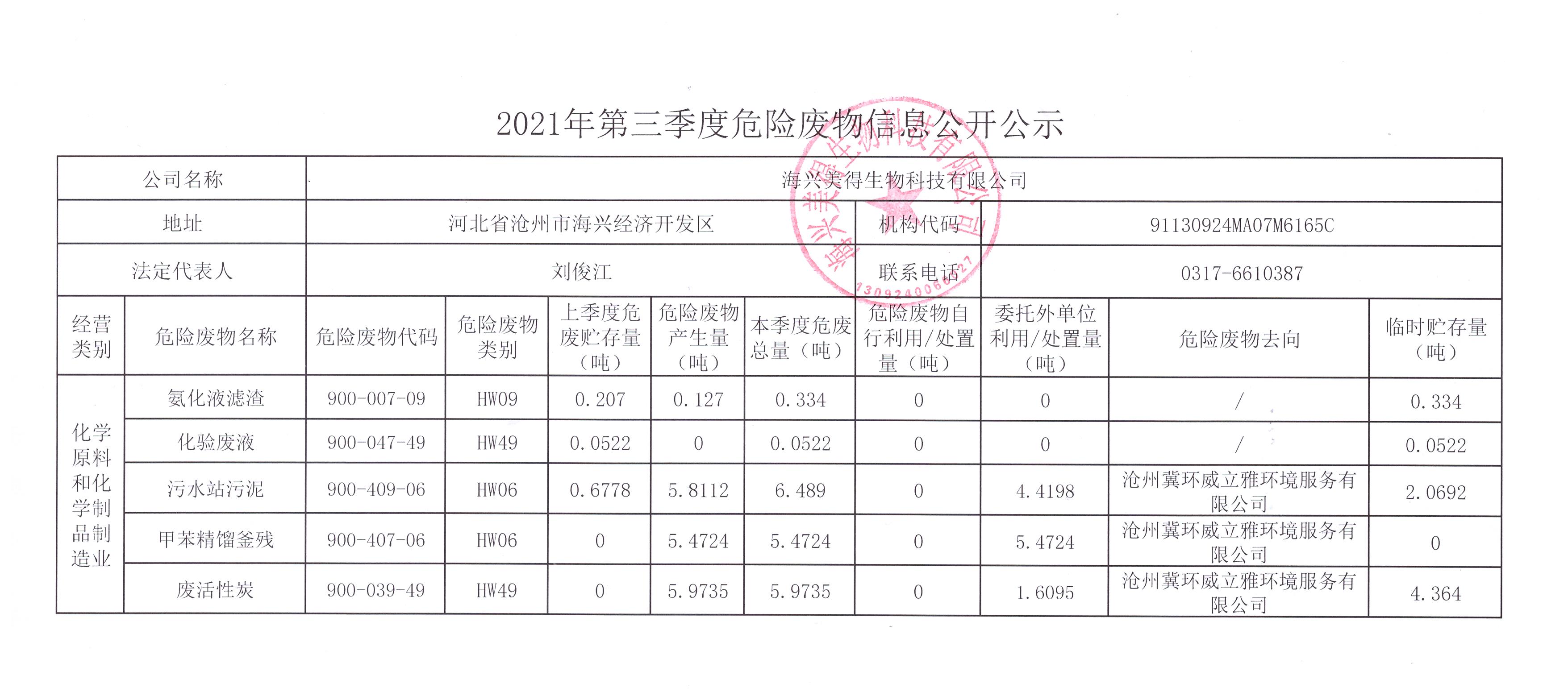 海興美得生物科技有限公司2021年第三季度危險廢物信息公示