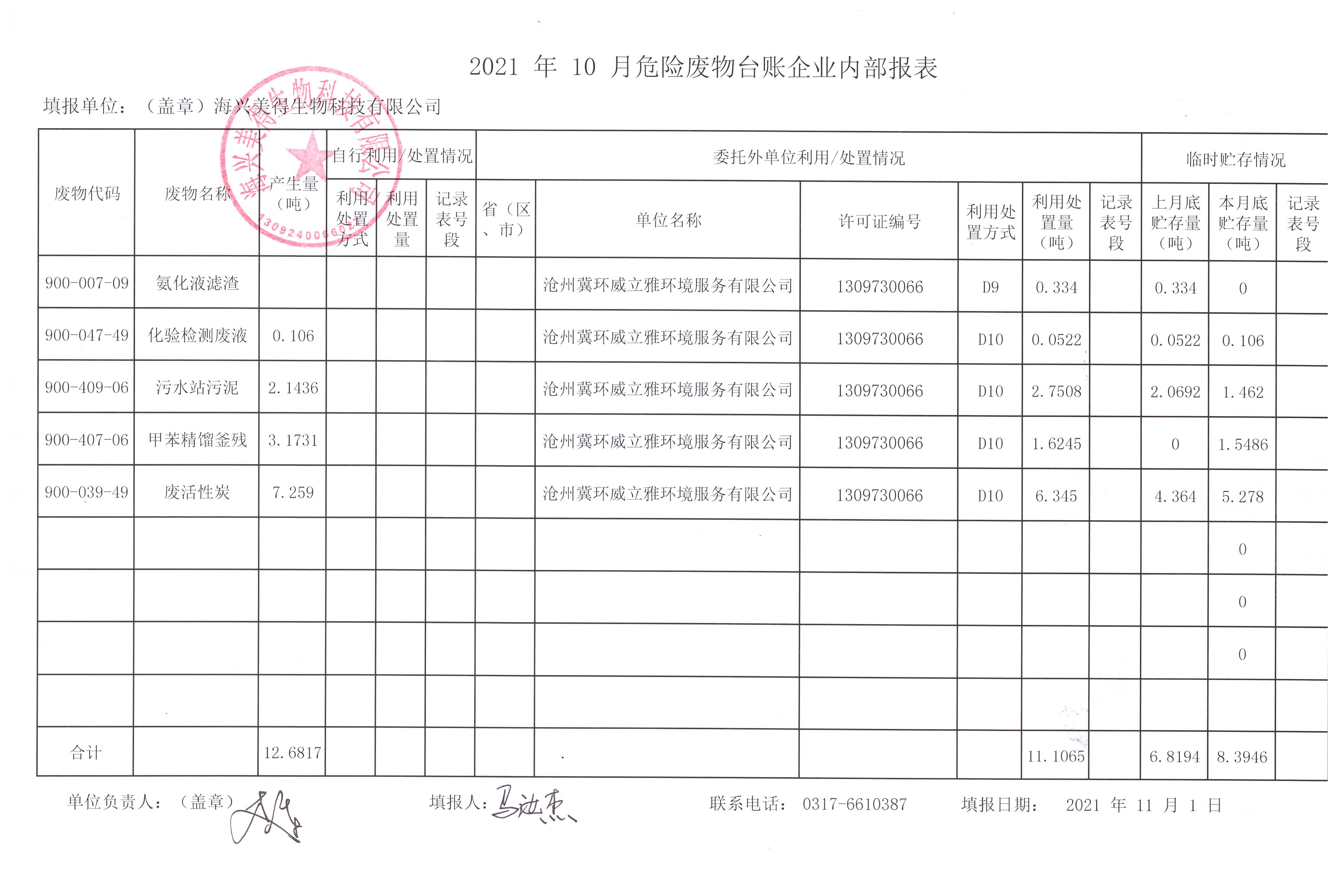 海興美得生物科技有限公司2021年10月危險廢物月報
