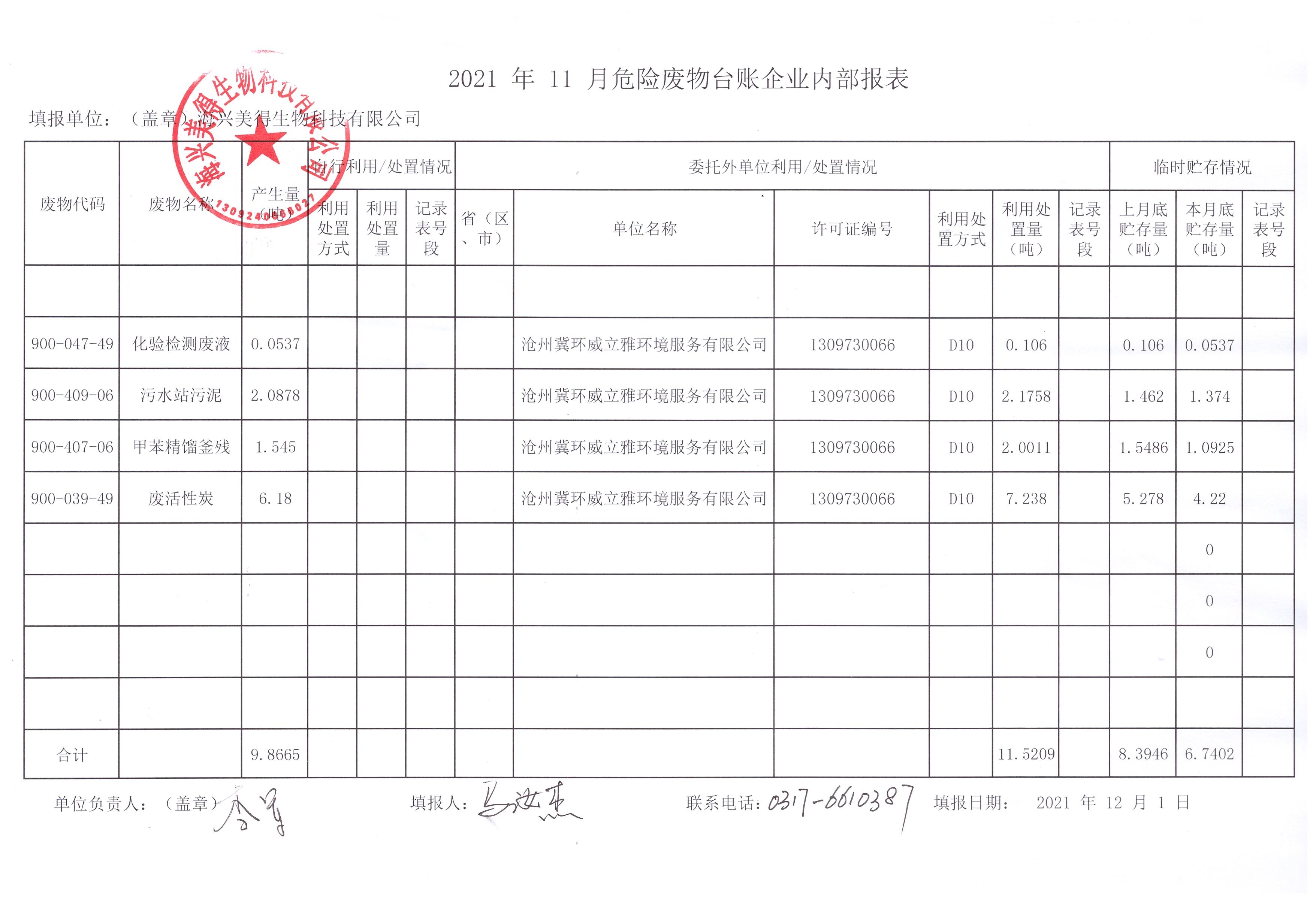 海興美得生物科技有限公司2021年11月危險廢物月報