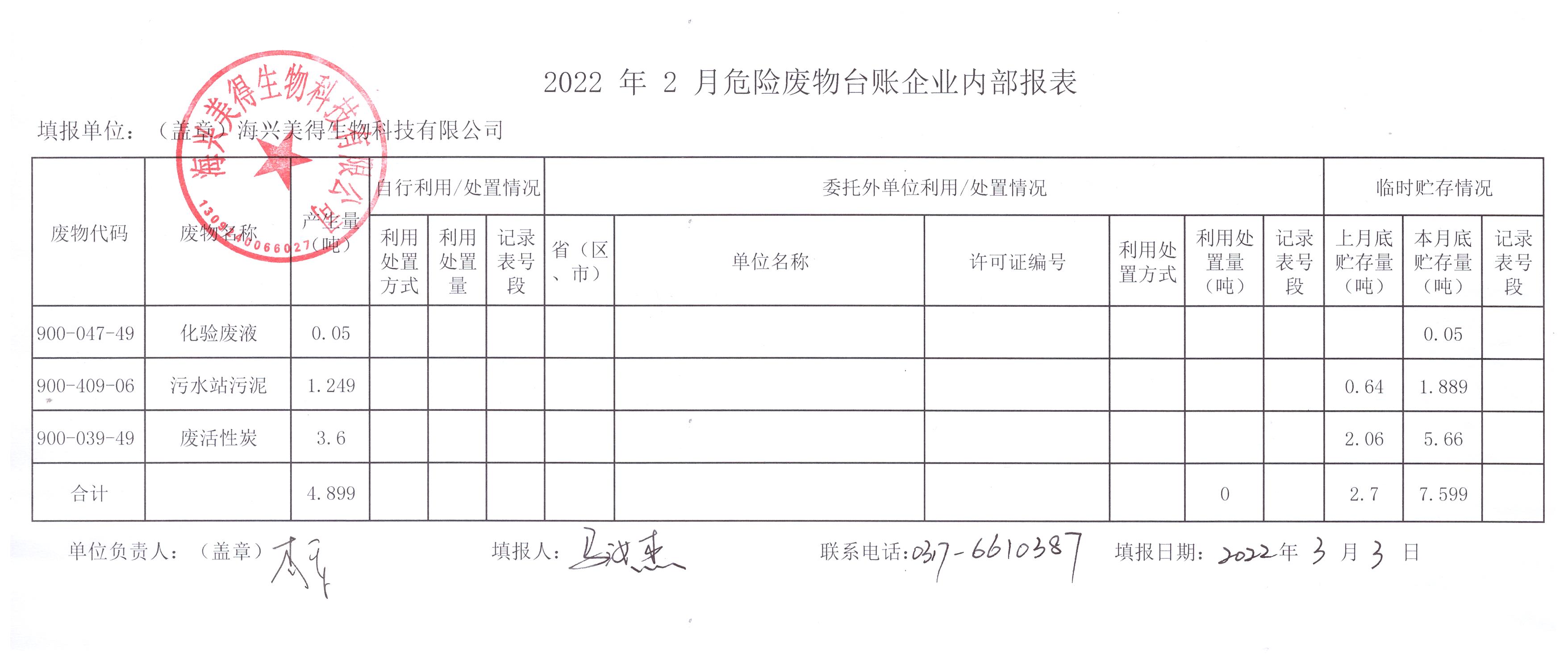 海興美得生物科技有限公司2022年2月危險廢物月報