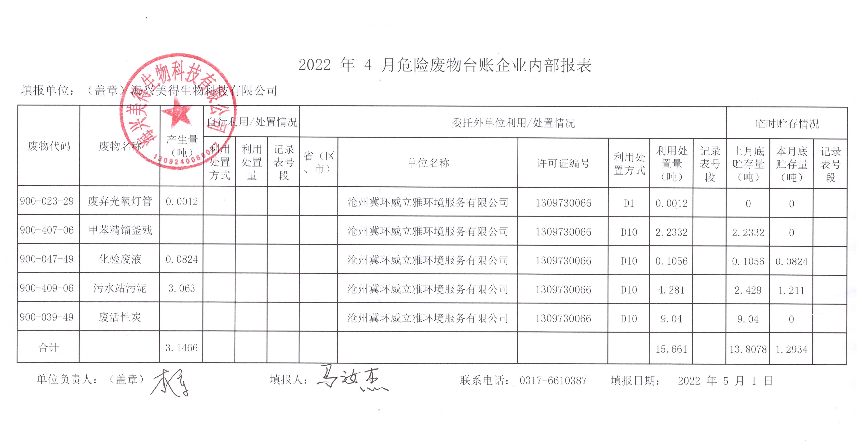 海興美得生物科技有限公司2022年4月危險(xiǎn)廢物月報(bào)