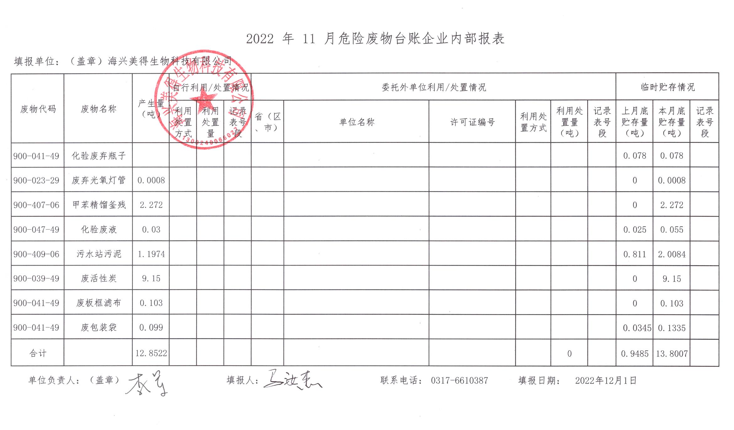 海興美得生物科技有限公司2022年11月危險廢物月報