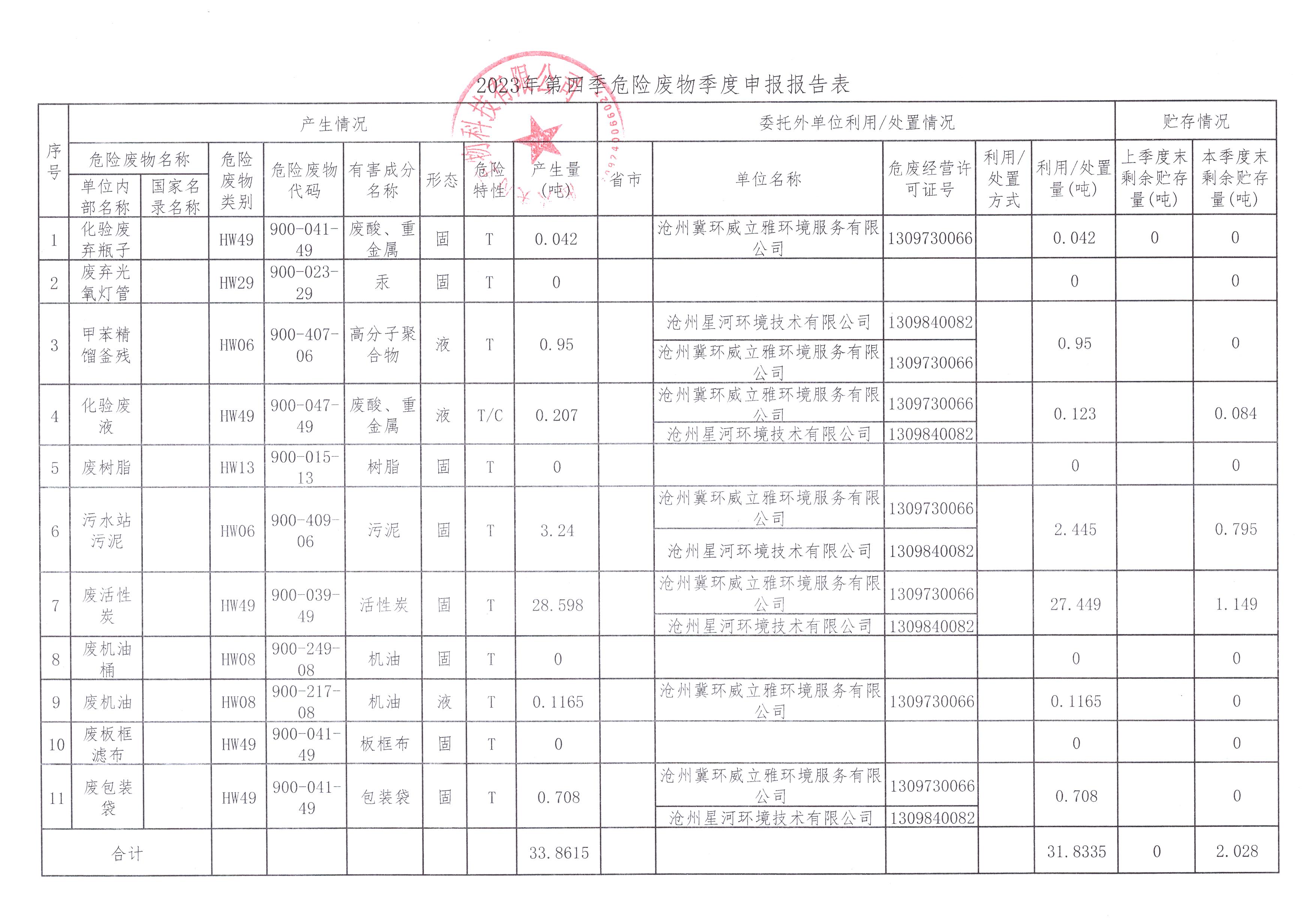 海興美得生物科技有限公司2023年4季度報表