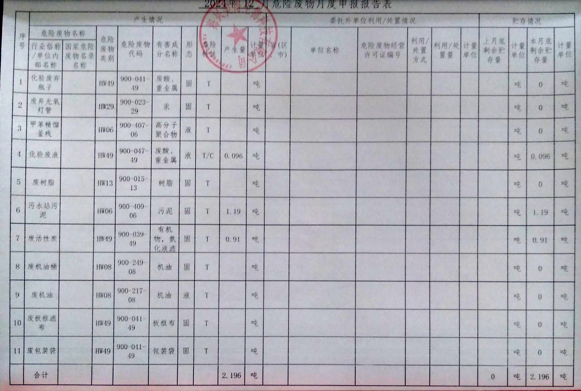 海興美得生物科技有限公司2024年12月份月報