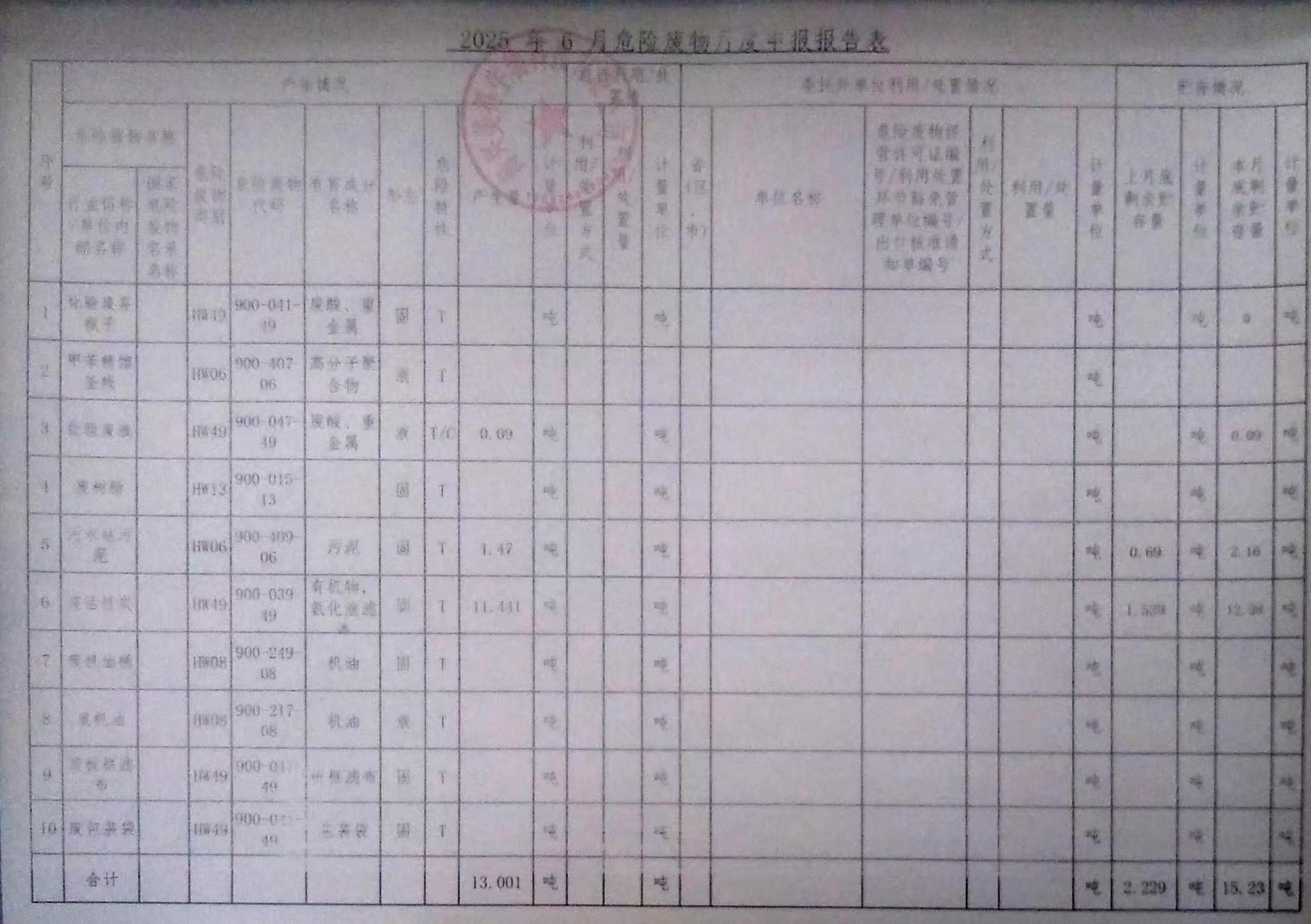 海興美得生物科技有限公司2025年6月份危廢月報(bào)