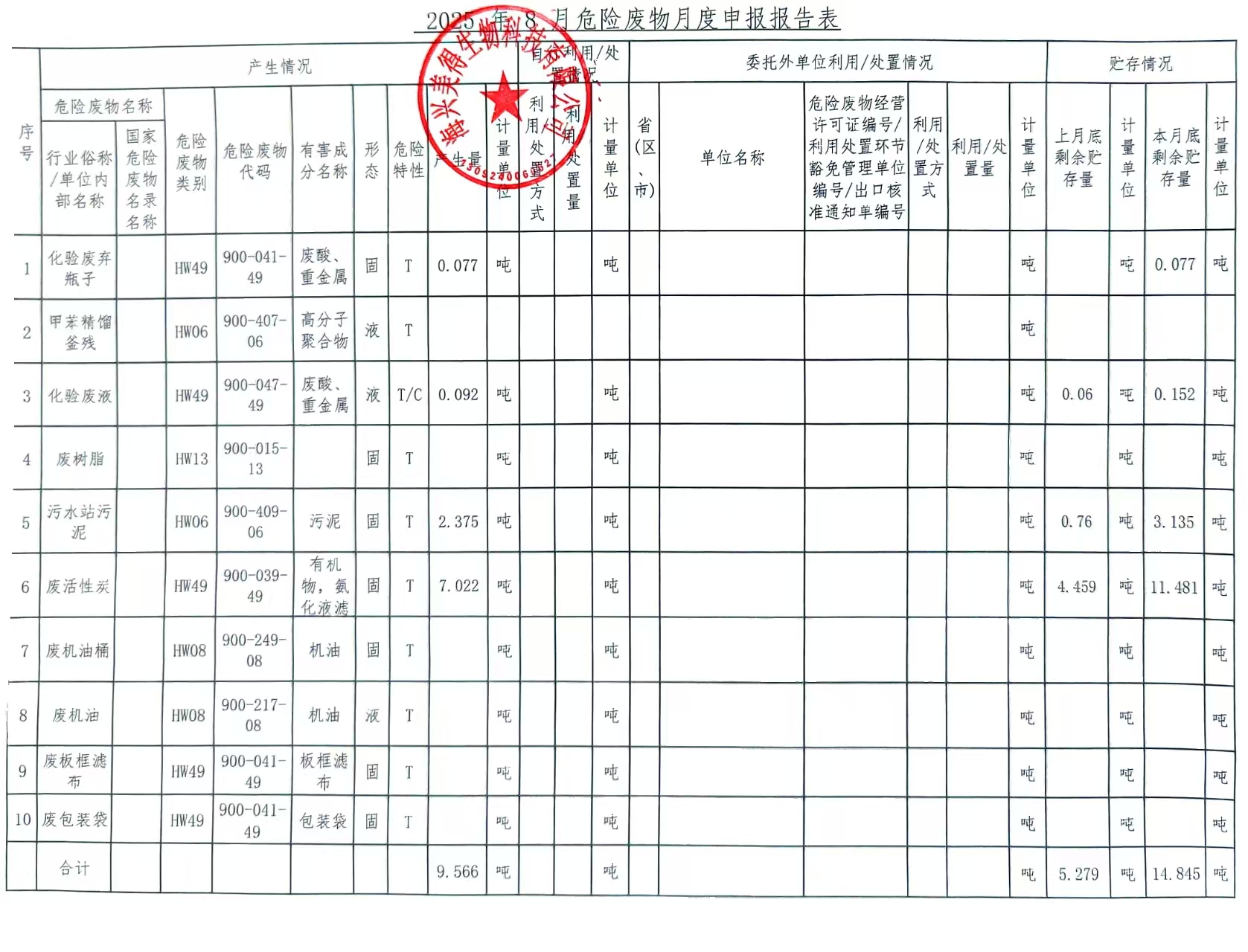 海興美得生物科技有限公司2025年8月份危廢月報(bào)