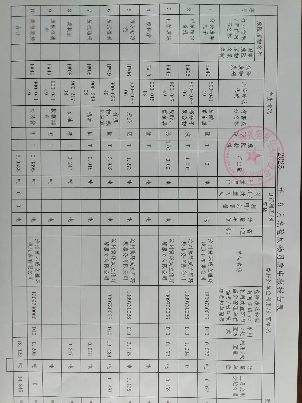 9月危廢報(bào)表